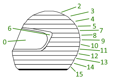 Helmet color index